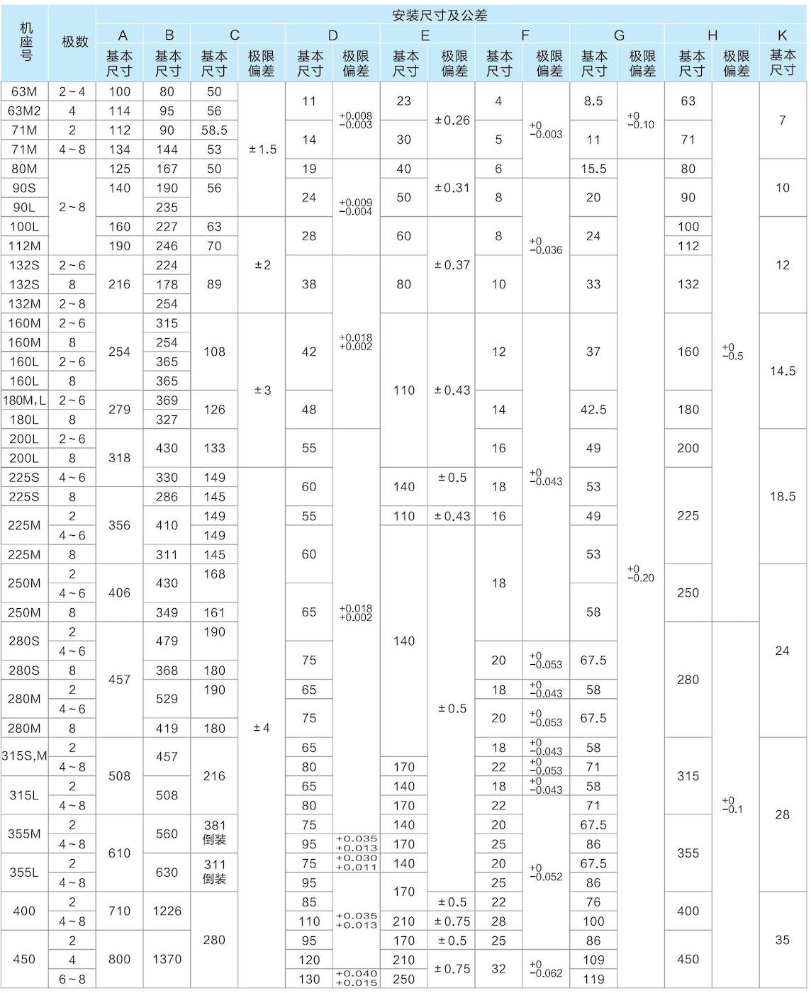 1. 通用(yòng)電(diàn)機-2023.1XX_29的副本.jpg